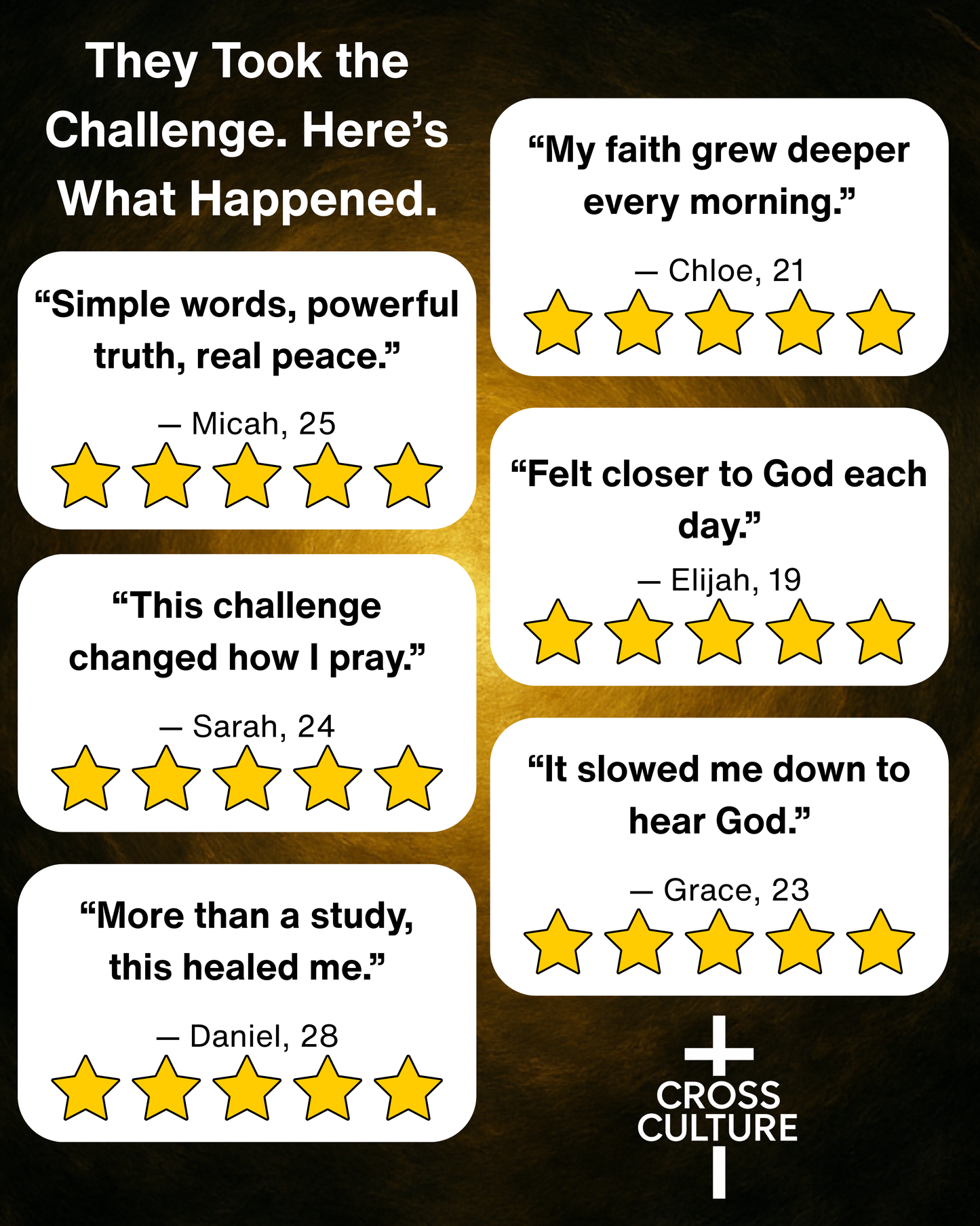 Awakened: A 7-Day Scripture & Prayer Journey (Digital Download)